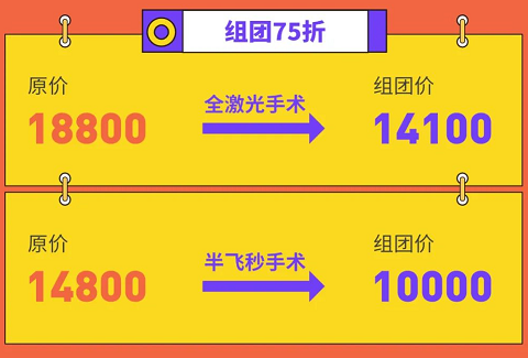 聽(tīng)說(shuō)iphone13搶不到？來(lái)沃瑞眼科隨便抽！